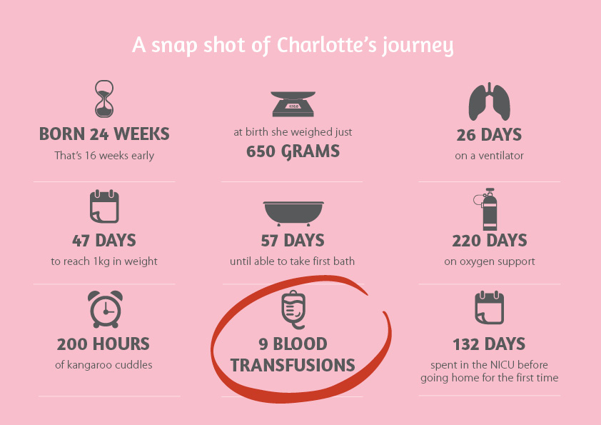 Charlottes journey - 9 blood transfusions