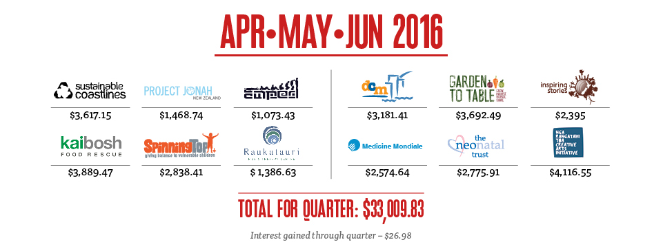 June_2016_QuarterlyPayments