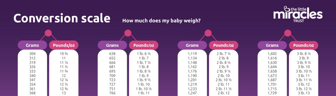 Baby Weight Conversion Chart Nhs