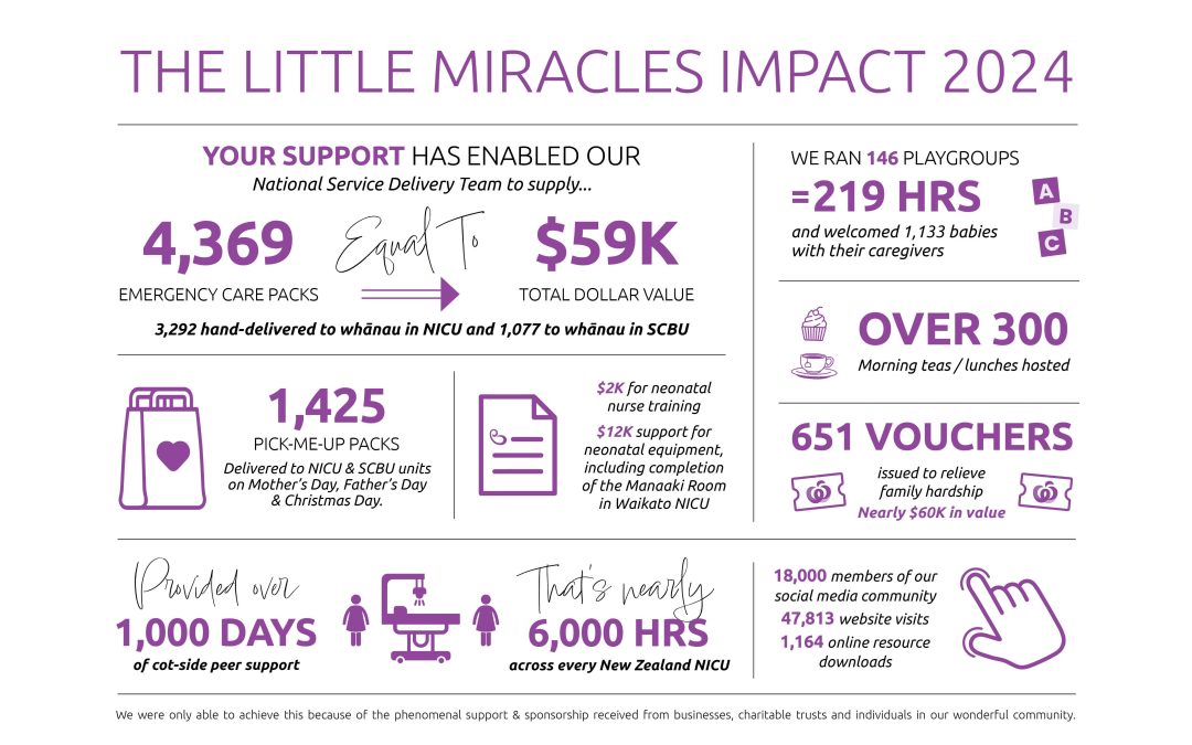 Annual Report 2024